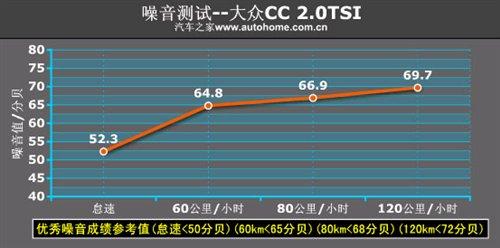 Ƥǵ³ԽڴCC 2.0TSI ֮